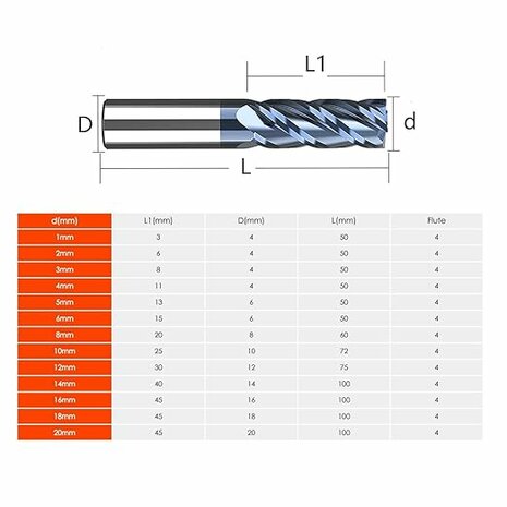 Fraise &agrave; Queue Carbure Monobloc - 3 mm (4 Dents)